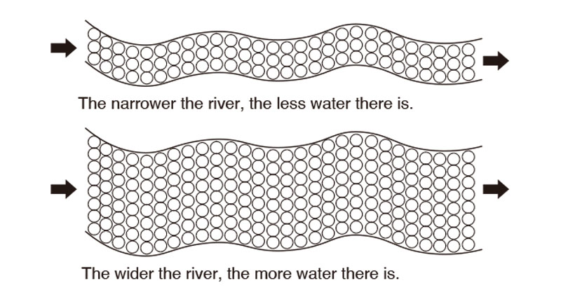 What is Electric Current?