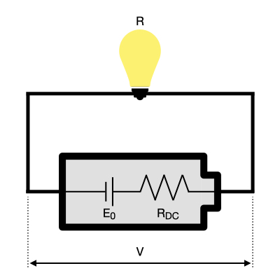 Why is it Important to Measure Battery's Internal Resistance?